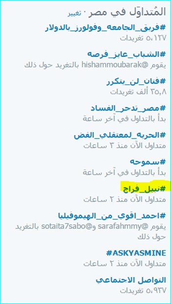 مقتل نبيل فراج يدخل تريند عقب إحالة قاتليه للمفتى