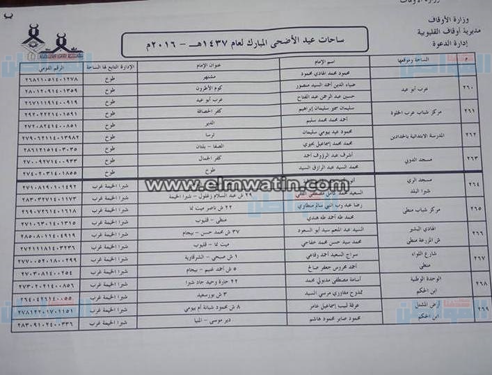 بالعناوين.. أوقاف القليوبية تجهز331 ساحة لأداء صلاة عيد الأضحى