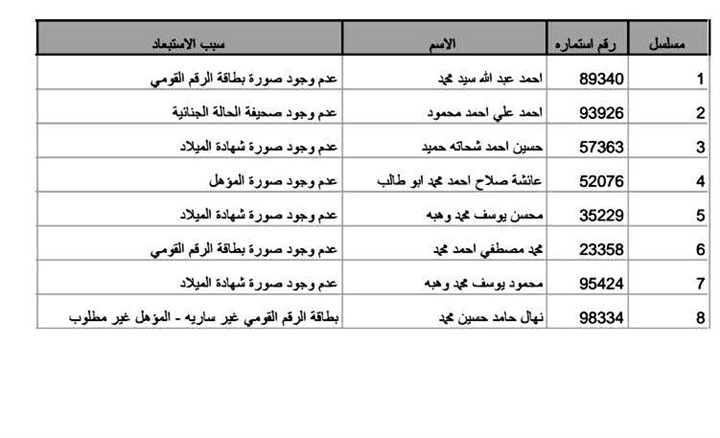 النيابة الإدارية تطالب المستبعدين من مسابقة «كاتب رابع» باستيفاء أوراقهم