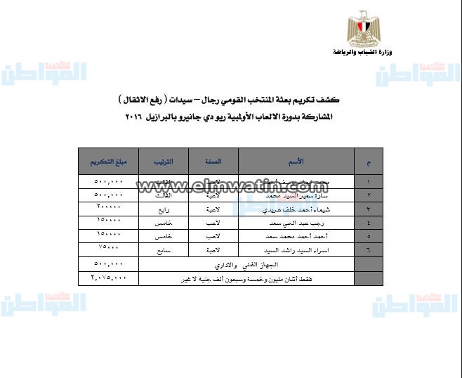 بالمستندات.. مكافآت أبطال الأولمبية والبارالمبية ريو 2016