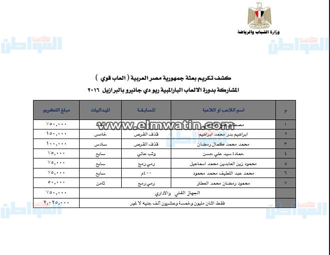 بالمستندات.. مكافآت أبطال الأولمبية والبارالمبية ريو 2016
