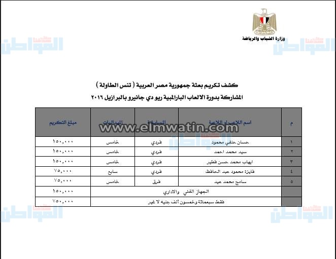 بالمستندات.. مكافآت أبطال الأولمبية والبارالمبية ريو 2016