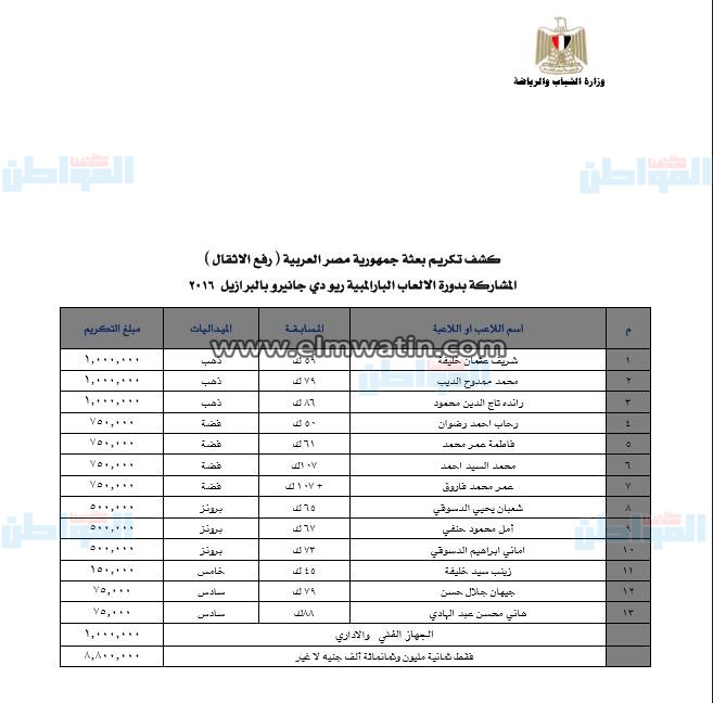 بالمستندات.. مكافآت أبطال الأولمبية والبارالمبية ريو 2016