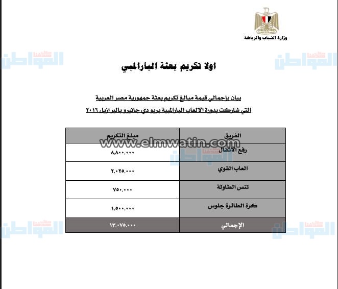 بالمستندات.. مكافآت أبطال الأولمبية والبارالمبية ريو 2016