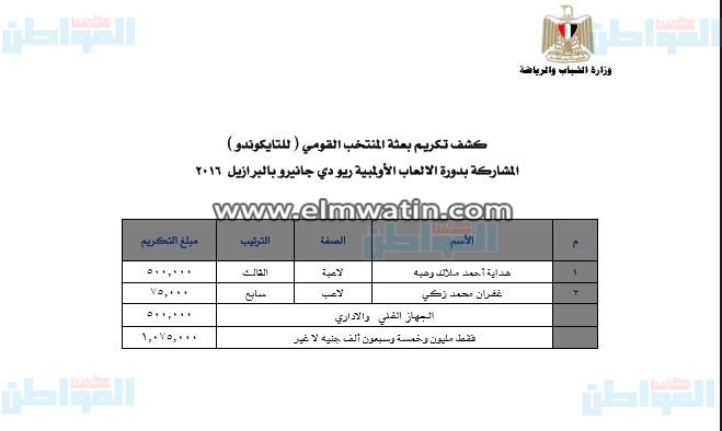 بالمستندات.. مكافآت أبطال الأولمبية والبارالمبية ريو 2016
