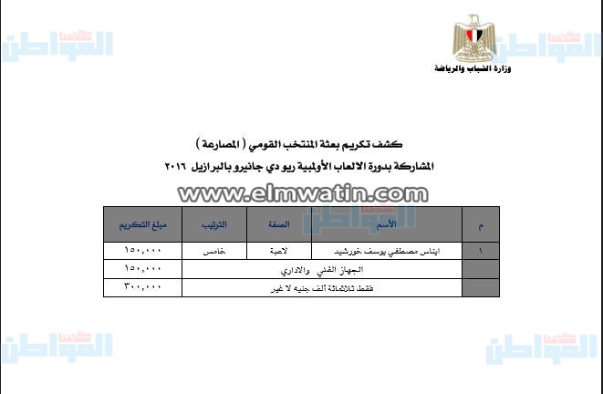 بالمستندات.. مكافآت أبطال الأولمبية والبارالمبية ريو 2016