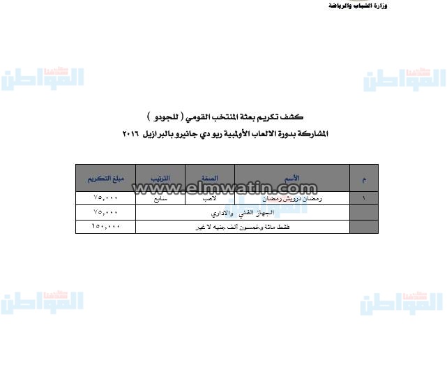 بالمستندات.. مكافآت أبطال الأولمبية والبارالمبية ريو 2016