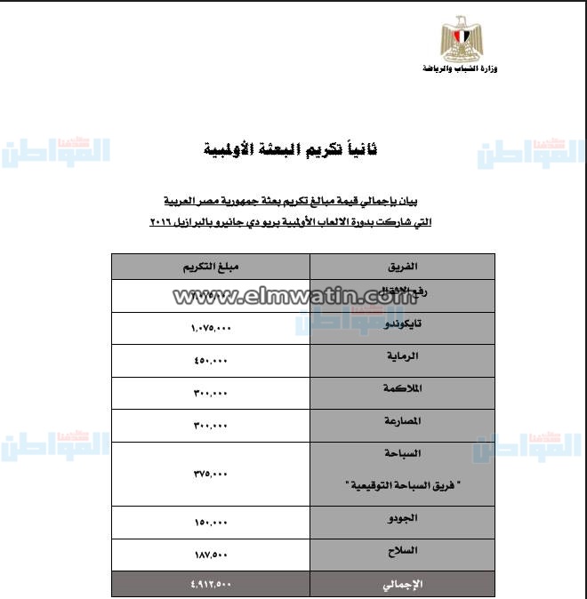 بالمستندات.. مكافآت أبطال الأولمبية والبارالمبية ريو 2016