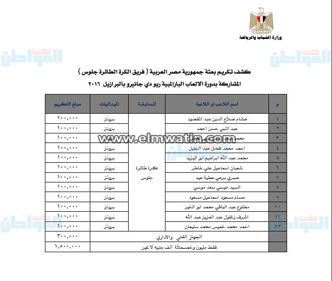 بالمستندات.. مكافآت أبطال الأولمبية والبارالمبية ريو 2016