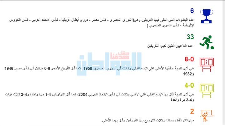 إنفوجرافيك.. الأهلي يسحق الدراويش في تاريخ المواجهات