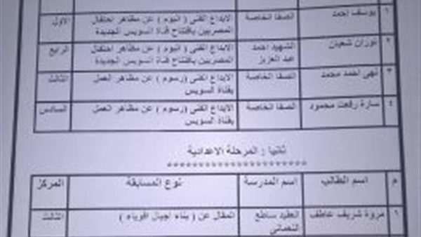 ننشر أسماء الطلاب