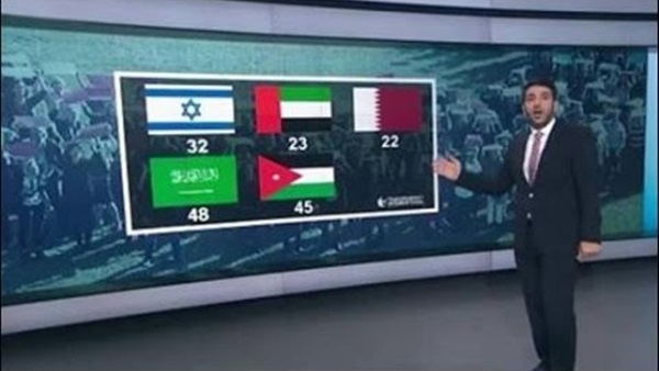علم إسرائيل بين الدول