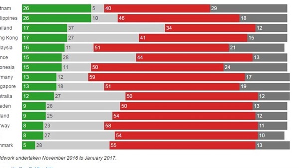 15 بلد تلقى بنظرة