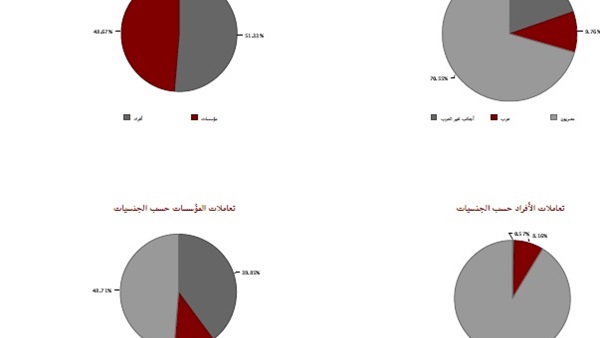 استحوذات المستثمرين