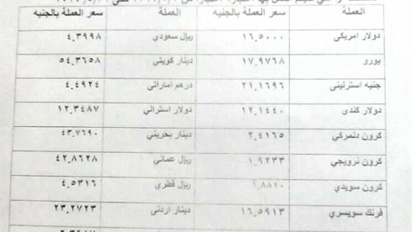 منشور الأسعار بالجمارك
