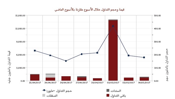 إجمالي التداولات