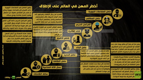 أخطر المهن في العالم