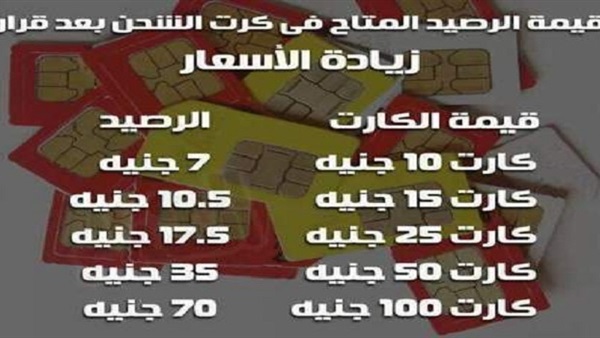 الأسعار الجديدة