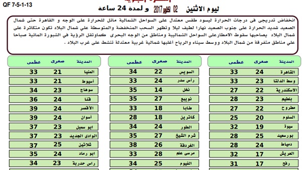 درجات الحرارة
