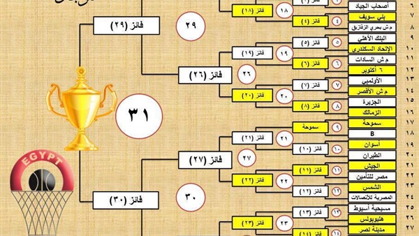 قرعة كأس العالم