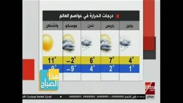 الارصاد الجوية-طقس