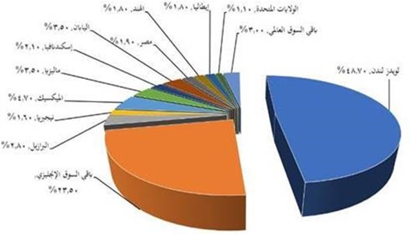 رسم يباني