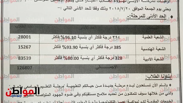 بيان المجلس الاعلى