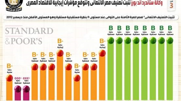 تقرير وكالة ستاندرد