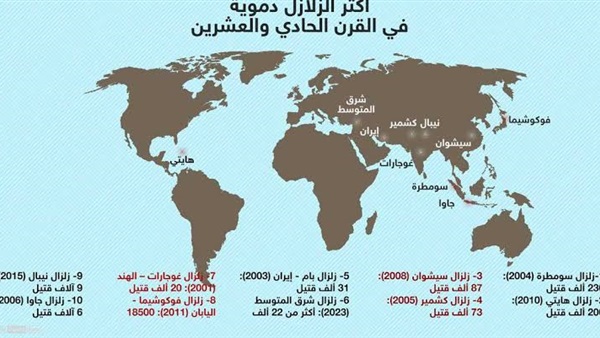 زلزال شرق المتوسط