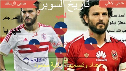 إنفوجرافيك.. الزمالك