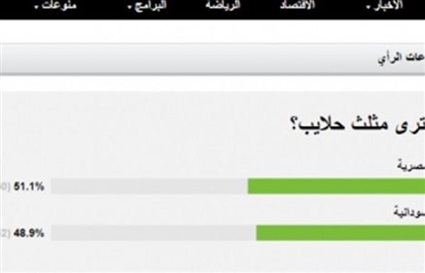 استطلاع روسيا اليوم