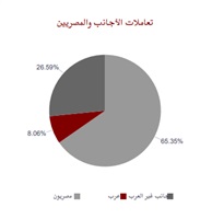 أداء باهت للبورصة