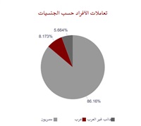 أداء باهت للبورصة