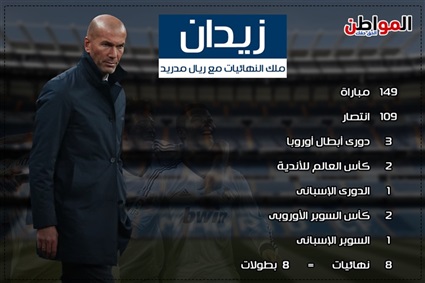 إنفوجراف | ريال مدريد