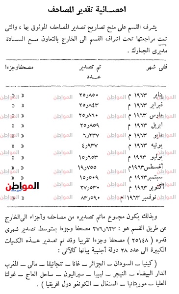 مصر تصدر المصاحف