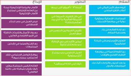 جلسات منتدى شباب