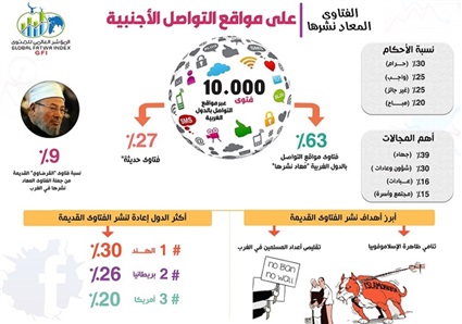 مفاجأة .. أوروبا