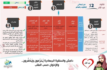 «فتاوى عيد الأم 2019»