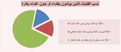 مش بالأحمر